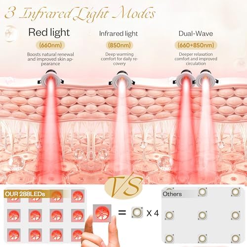 Red Light Therapy for Neck and Shoulders 3.0 – 660nm and 850nm LED Infrared Heating Pad with 288 LEDs, Deep Warming Muscle Comfort, Adjustable Timing, Relaxing Neck Device for Home Use - Image 3