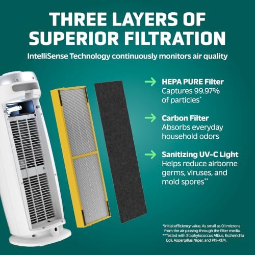 GermGuardian HEPA Air Purifier - Large Room Air Purifier for Bedroom, Office, Dorm, and Home - Filters Pet Dander, Dust, Pollen, Smoke, Scents - AC4825W2PK - 22" Tower - White - 2-Pack - Image 5