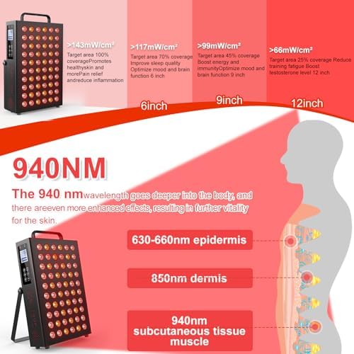 Red Light Therapy Panel Device for Body and Face-660nm Red & 850nm Near Infrared Light Therapy with 60 Dual Chip LEDs and 4 Modes Dimmable,Remote, Timer, Hanging Kit & Stand for Home Office & Gym - Image 3