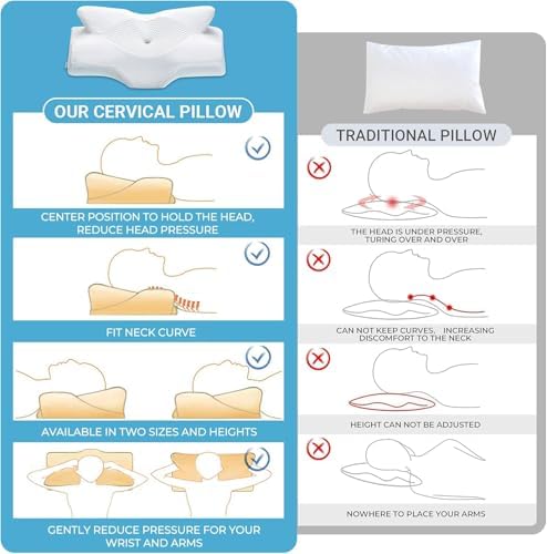 Elviros Cervical Memory Foam Pillow,2 PCS Pillow for Neck & Shoulder Pain - Image 6