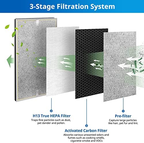 HE601 Filter for Shark Air Purifier 6 (HE601&HE602), HE6FKPET, 2 Pack - Image 3