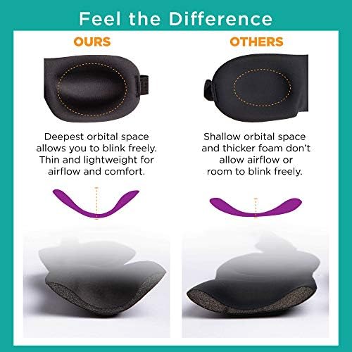 Bucky 40 Blinks No Pressure Printed Eye Mask for Travel & Sleep, Camo, One Size - Image 6