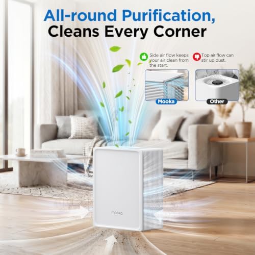 MOOKA Air Purifier for Home Pets Large Room 1300 Ft², Washable Pre-Filter (White) - Image 5