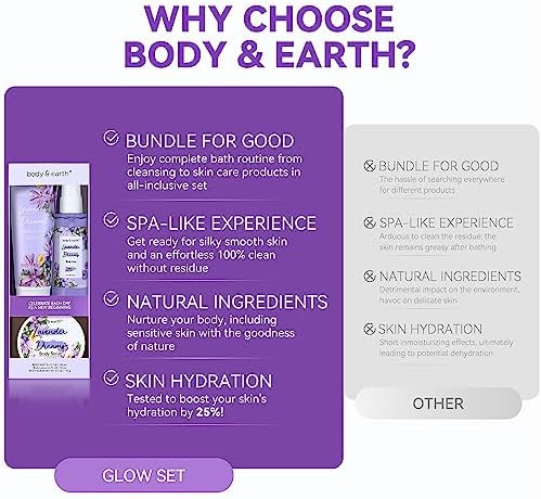 BODY & EARTH Body Mist Gift Set - Spa Gifts for Women, Perfume, Body Lotion, and Body Scrub in a Lavender Dreams Box- Perfect Birthday Gifts for Moms, and Special Occasions,Unique Gift Ideas for Her - Image 2
