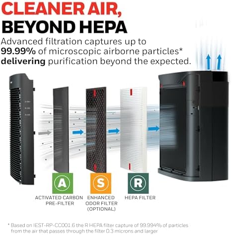 Honeywell HEPA Air Purifier for Home and Small-Medium 938 Ft² Rooms, Black - Image 3