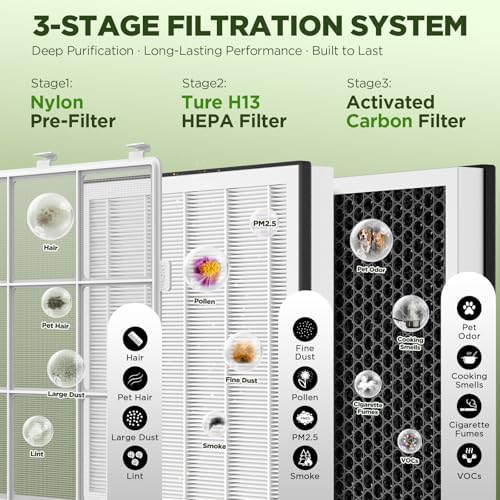 Air Purifiers for Home Large Room up to 2180 Sq Ft, DBFIT HEPA Air Purifier with Washable Nylon Pre-Filter, PM2.5 Air Quality Sensor, Air Cleaner for Pet Hair, Odor, Smoke, Dust, Pollen AP2410 - Image 4