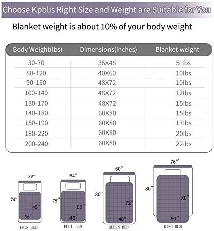 KPBLIS Weighted Blanket 15 lbs 48" x 72" for 130-170 lbs, 7 Layers Heavy Blanket with Cooling Breathable Cotton and Glass Beads, Dark Gray - Image 7