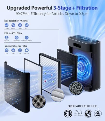 Air Purifiers for Home Large Room, Cover Up to 2400 Ft² with True HEPA Filter, Smart Mode, PM2.5 Air Quality Display, 22dB Sleep Mode, Aromatherapy with 2X-Purification & 360°Air Outlet, HAP603, Black - Image 4