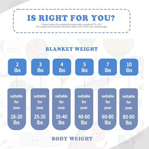 Topcee Weighted Blanket (3 lbs, 36" x 48") Cooling Throw Heavy Blanket for Sleeping Apply to 20-40 lbs, Soft Thick Breathable Blanket with Glass Bead, Easy Care - Image 2
