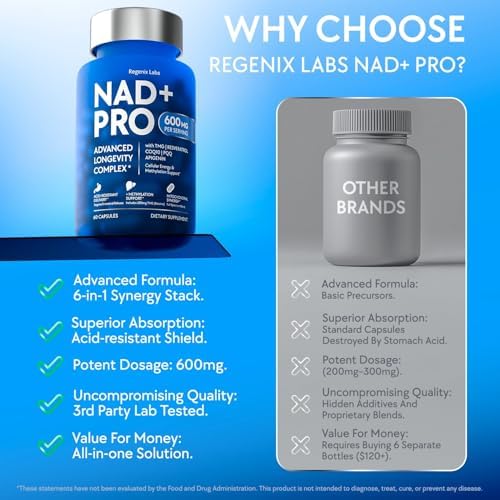 NAD Supplement 600mg for Men and Women with Resveratrol, CoQ10, PQQ, TMG and Apigenin - 6-in-1 Cellular Energy and Longevity Complex - Acid-Resistant Capsules, 60 Count - Image 3