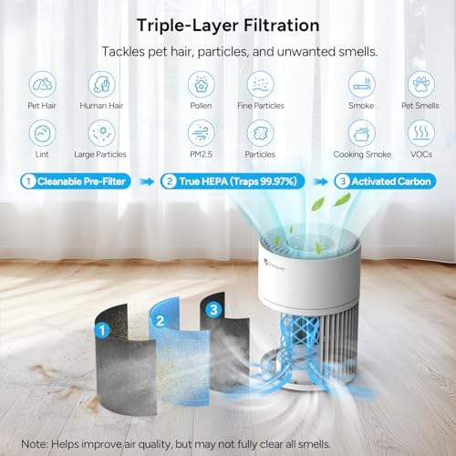 Dr.Prepare Air Purifiers for Bedroom - Covers Up to 1075 ft² - H13 HEPA Washable Filter with 15 dB Sleep Mode & Night Light, 360°Air Inlet, 3 Timer - Quiet Air Cleaner For Pets, Home, Office,Baby Room - Image 4