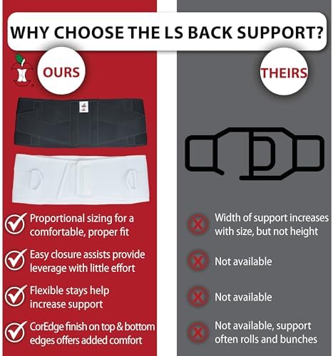 CorFit Back Brace for Lower Back Pain Relief & Lumbar Support Belt, WH, S - Image 5