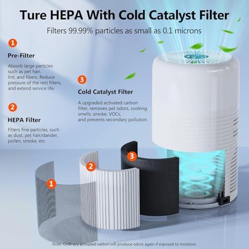 Air Purifiers for Home Bedroom Covers Up to 1075 ft² - Image 3