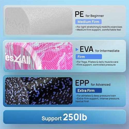 Yes4All EVA Firm Foam Roller for Back - Round Back Roller for Exercise, Yoga & Pilates 12/18/24/36 inch - Image 5