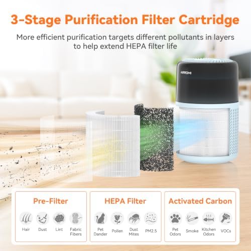 AIRROMI HEPA Air Purifier for Bedroom&Home,Pet Air Purifier for Home Pets,Removes Pet Odor,Cat Litter Smell,Dust,Smoke&Allergies,Quiet Room Air Purifier with Scents,360°Air Cleaner,A2005 Blue - Image 5