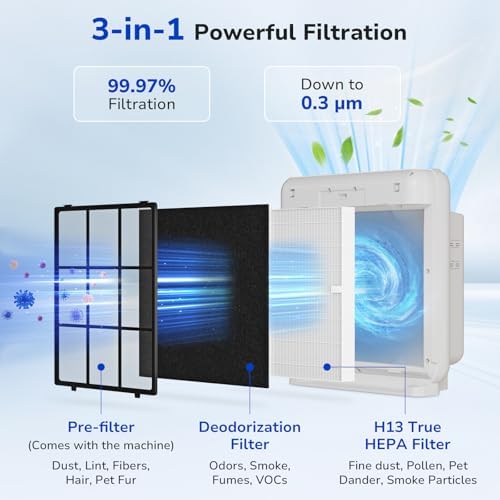 Fil-fresh 2-Pack Airmega AP-1512HH Filter Replacement for Coway Air Purifier - Image 3