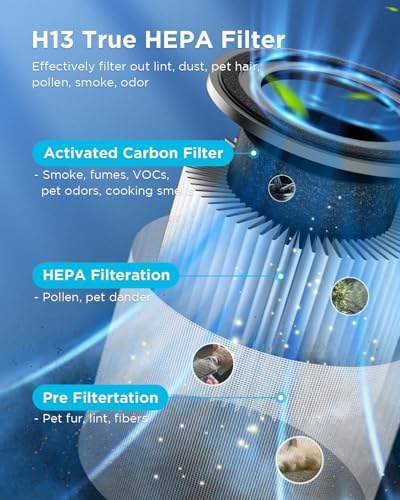 MOOKA H13 HEPA Air Purifier for Home Pet Large Room Up to 1300ft², Black - Image 3