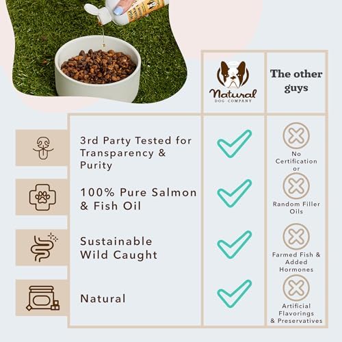 Natural Dog Company Wild Alaskan Salmon Oil for Dogs & Puppies - Omega 3 Fish Oil Supplement for Small Dogs with EPA & DHA, Trial Size Skin, Coat, Joint & Heart Support, 8 oz - Image 6