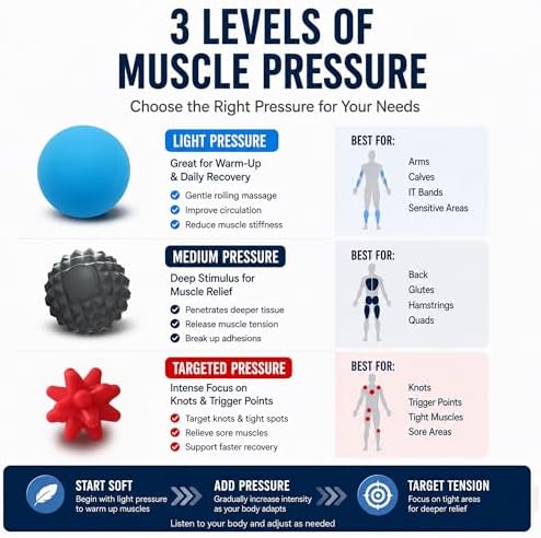 HODEMI 3.5" Massage Ball Set for Self-Massage, Textured Lacrosse Balls for Deep Tissue Muscle Relaxation, Trigger Point & Muscle Recovery, Myofascial Release Support for Back, Shoulder & Foot - Image 4