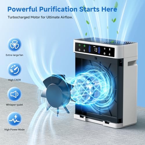 Air Purifiers for Home, Large Room up to 3000 Ft², HEPA Air Purifier for Home Pets with Filter, Air Quality Sensor, Timer, Air Cleaner for Bedroom, Dorm Room, Pet Hair, Office - Image 6