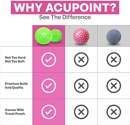 Acupoint Physical Massage Therapy Lacrosse Ball Set Ideal for Yoga Deep Tissue Massage Trigger Point Therapy and Myofascial Release Physical Therapy Back Foot Plantar Fasciitis (Spiky Ball) - Image 6