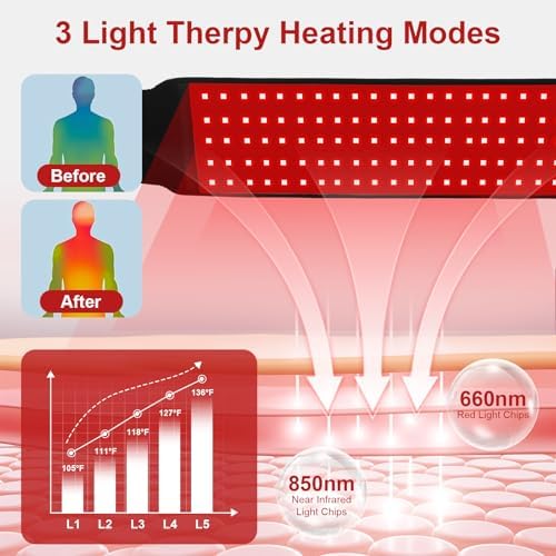 Red Light Therapy for Body,150 LEDs Infrared Light Therapy Wrap Belt for Waist,Upgraded 3 in 1 Led Beads,660nm Red Light &850nm Near Infrared Light Device for Back with Timer - Image 4