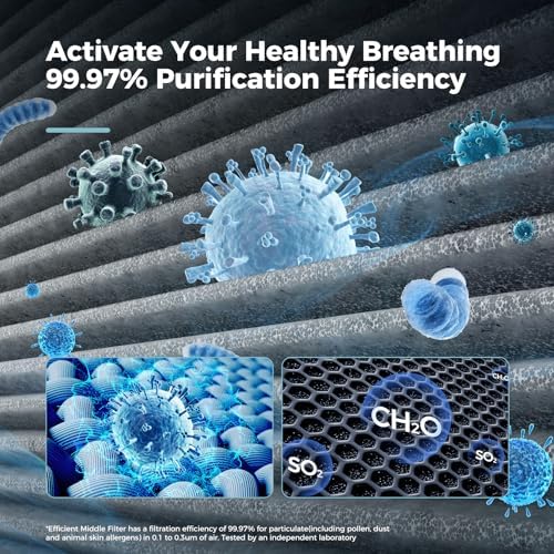 AROEVE Air Purifiers for Home with Air Quality Sensors and Auto-AP04(Black) - Image 5