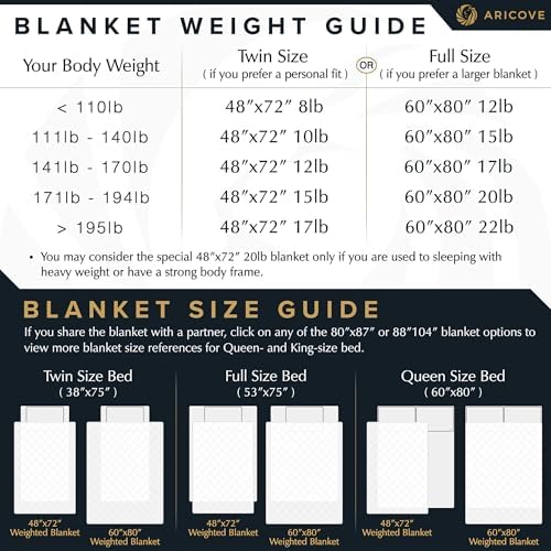 Aricove Cooling Weighted Blanket, 20 lbs, Twin Size for Adults, Luxury Heavy Blanket, Silky Soft Bamboo Viscose, 48x72 inches, Machine Washable, White - Image 6