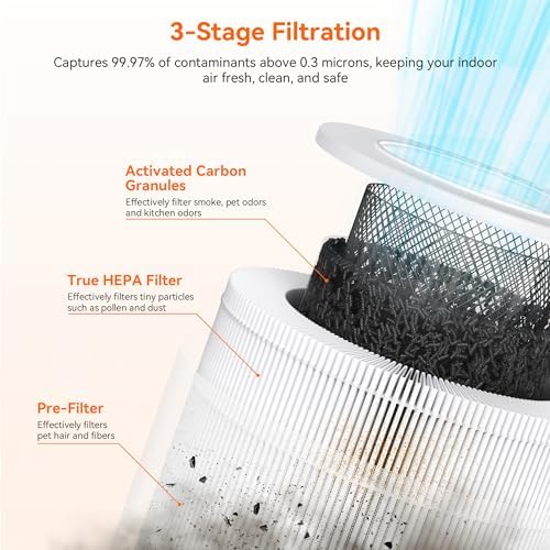 AIRROMI Pet Air Purifier for Home & Bedroom, HEPA Activated Carbon Filter, Removes Pet Dander & Odor, Allergies, Smoke, Hair, Night Light, Fragrance Sponge, Up to 658 ft², A2002 Pink - Image 4