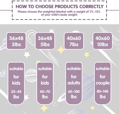 yescool Purple Weighted Blanket 10 Pounds Cooling Weighted Lap Blanket, Heavy Blanket for Sleeping, Weighted Throw Blanket Gifts for 80-110lbs, 40" x60 - Image 6