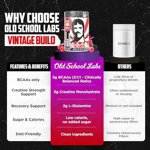 Old School Labs Vintage Build Post-Workout Recovery Powder, Fresh Berries - Image 4