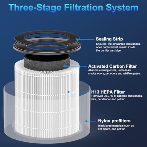 Tailulu D10 Official Air Purifier Replacement Filter（1 Pack） - Image 3