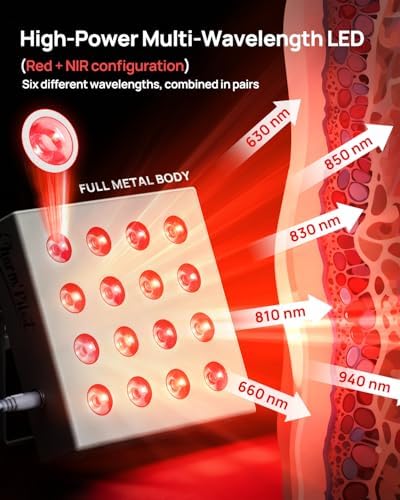 Red Light Therapy for Body Panel, 16‑LED, 6 Wavelengths - Image 3