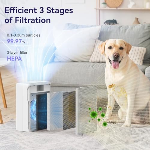 YARIKI Air Purifiers for Home Pets Covers Up to 1500 Sq Ft,H13 Hepa Filter with Washable Pre-Filter,Pet Hair Dander Smoke Air Cleaner,22 dB Quiet Sleep for Living Room Bedroom Kitchen,P280 (White) - Image 4