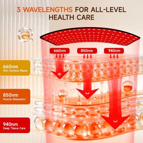 Morfone Red Light Therapy for Face/Body, 660 850 940nm Skincare &Relaxation - Image 2