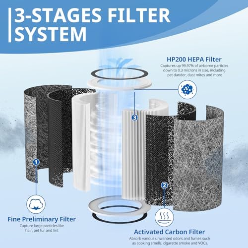 HP202 Replacement Filter Compatible with HP201, UA205, AP1000 HP200 For Shark HC501, HC502 Air Purifier MAX Replacement Filter HEPA, Part # HE2FKBASMB, HE2FKBAS, HE2FKPET, HE2FKPRO (2 Pack) - Image 4