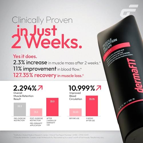 Sculpt Muscle Maintenance Body Cream - Shaped & Balanced Body - Safe Lose Fat Without Yo-Yo Effect, Post Workout, 200ml, Topical Analgesic for Muscle, Work Great with Protein Supplements - Image 5