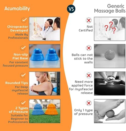 Acumobility Massage Ball Roller 2 Pack - Trigger Point - Massage Balls - Image 5
