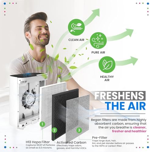 Bagean Vital 100 True HEPA Replacement Filter for Levoit Air Purifier - Image 5