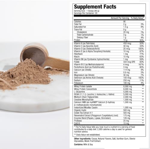 MEND Regenerate, Post Workout Recovery, Immune Support, and Sports Nutrition Supplement for Men and Women - Natural, Gluten Free, and Non-GMO - Cocoa Protein Powder, 20 Servings - Image 4