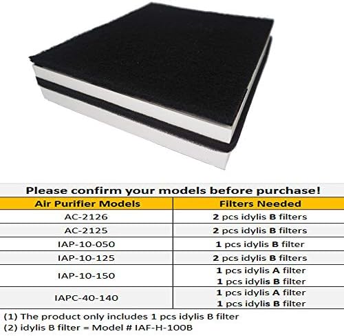 HEPA Filters B Compatible with Idylis AC-2125, AC-2126, IAP-10-125, IAPC-40-140, IAP-10-150, IAP-10-050 Air Purifiers, Model #IAF-H-100B, 2 HEPA Filters & 4 Carbon Pre-filters - Image 2