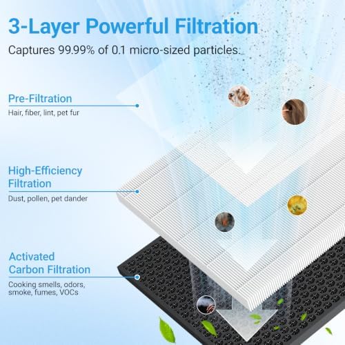 Air Purifiers for Home Large Room Up to 2216 Ft², 3-in-1 Filter, White - Image 2
