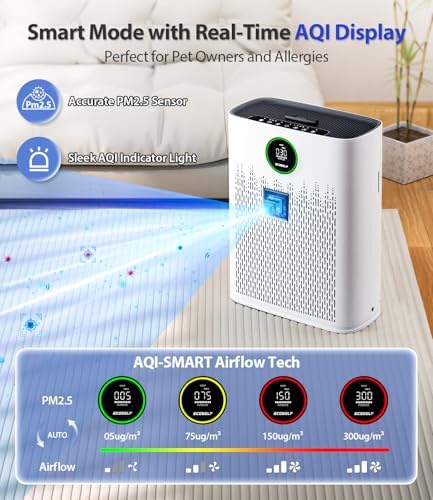 Air Purifiers for Home Large Room, Cover Up to 2400 Ft² with True HEPA Filter, Smart Mode, PM2.5 Air Quality Display, 22dB Sleep Mode, Aromatherapy with 360°Air Outlet, HAP603, White - Image 3
