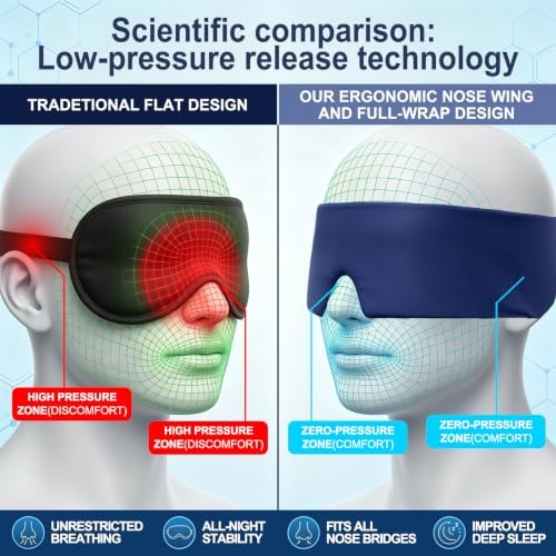 Sleep Mask, Blackout Eye Mask for Sleeping, Hypoallergenic - Image 5