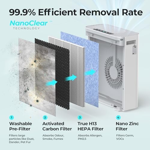 Homvana Air Purifier for Home Larger Room Bedroom, H13 True HEPA Air Filter Purifiers Cleaner, with Auto Mode, Quality Indicator, SilentAir Tech, Ozone Free for Pets Allergies Smokers Dust Pollen etc - Image 3