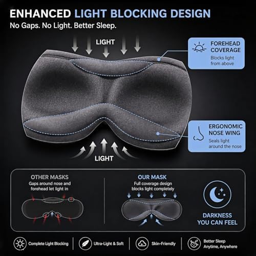Ultra-Thin 3D Sleep Mask for Side Sleepers Women Men, Contoured Eye Mask for Lash Extensions, Light Blocking, Soft Breathable Lightweight Eye Mask for Sleep, Travel, Meditation,Airplane (Gray) - Image 3