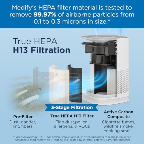 Medify MA-14 Air Purifier with HEPA Filter | 470 ft² per Hour for Smoke, Odors, Pollen, Pets | Removal to 0.3 Microns | White, 1-Pack - Image 2