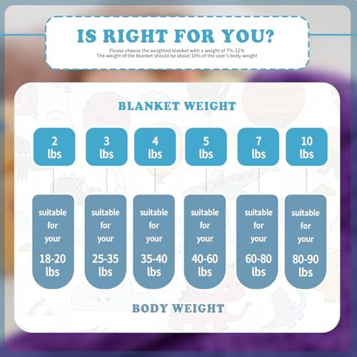 CuteKing Weighted Blanket - 36"x48" 5lbs Minky Dots Heavy Blanket with Glass Beads Soft Breathable for All-Season Summer Fall Winter Thick Comfort for Rest - Image 6