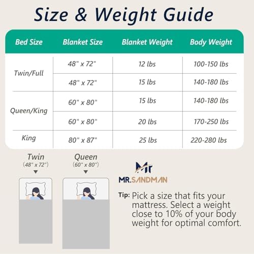 Mr. Sandman Weighted Blankets for Adults, Full Size 48 x 72 Inches, 12lbs - Image 7