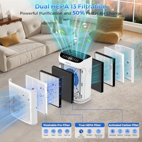 Air Purifiers for Home Large Room Up to 3000 Ft² with Washable Filters,AKEELIA HEPA Double-Sided Air Purifier with PM2.5 Air Quality Sensor, Aroma,15dB Sleep Mode, Air Cleaner for Pets Bedroom,White - Image 5